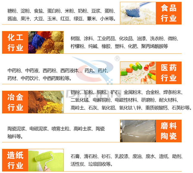 氣旋篩適用行業(yè)有哪些：食品行業(yè)：糖粉，食鹽，米粉，奶粉，豆?jié){，蛋粉?；ば袠I(yè)：樹脂粉，涂料，工業(yè)藥品，化妝品，油漆，洗衣粉，微粉。醫(yī)藥行業(yè)：中藥粉，中藥液，藥丸，藥片，藥材。磨料陶瓷：陶瓷泥漿，電磁泥漿，噴霧土粒，高嶺土漿陶瓷釉等。造紙行業(yè)：石膏，滑石粉，砂石，乳膠漆，廢油，廢水，造紙等