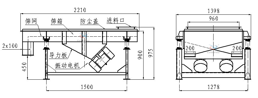 直線振動篩側(cè)面結(jié)構(gòu)圖：篩網(wǎng)，篩箱，防塵蓋，進料口，導力板，振動電機等。