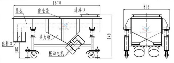 可升移動式直線振動篩結(jié)構(gòu)：篩板，防塵蓋，進料口，導力板，出料口，振動電機等