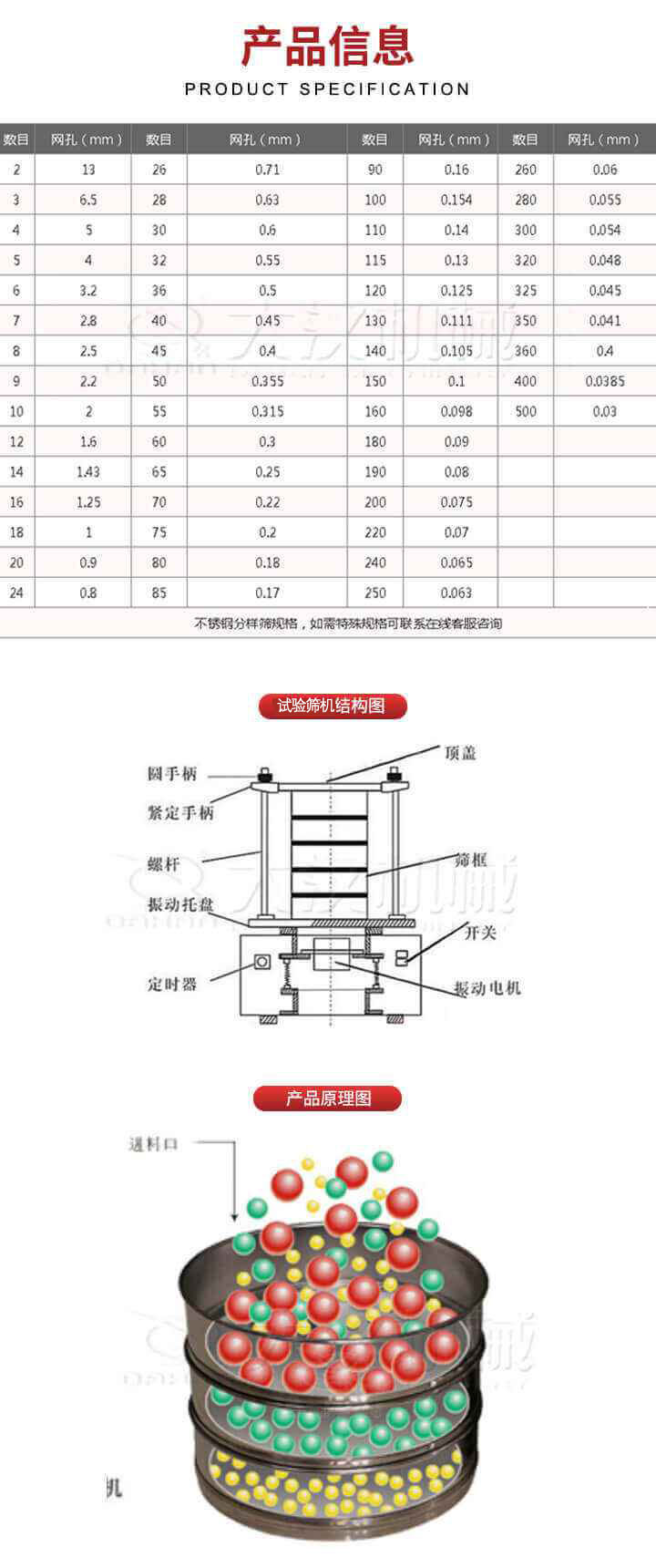 試驗(yàn)篩結(jié)構(gòu)圖：圓手柄，頂蓋，緊定手柄，螺桿，篩框，振動(dòng)托盤，開(kāi)關(guān)，定時(shí)器，振動(dòng)電機(jī)。試驗(yàn)篩工作原理展示