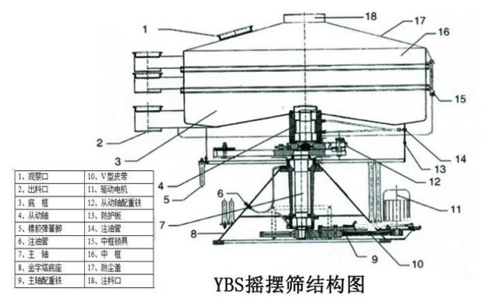 該產(chǎn)品的主要結(jié)構(gòu)有：篩網(wǎng)，電機，進料口，啟動裝置等