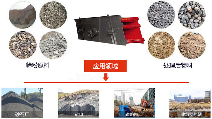圓振動(dòng)篩適用于砂石廠,礦山、煤炭、采石場(chǎng)等行業(yè)以及物料篩分前后對(duì)比圖展示。