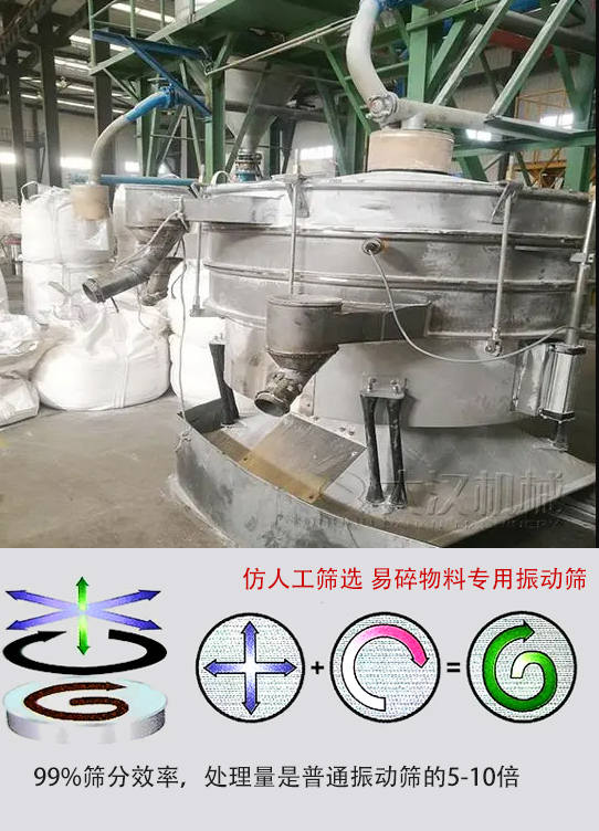 圓形搖擺篩物料運動軌跡為左右搖晃式，與傳統(tǒng)人工篩分相似；篩分精度高。