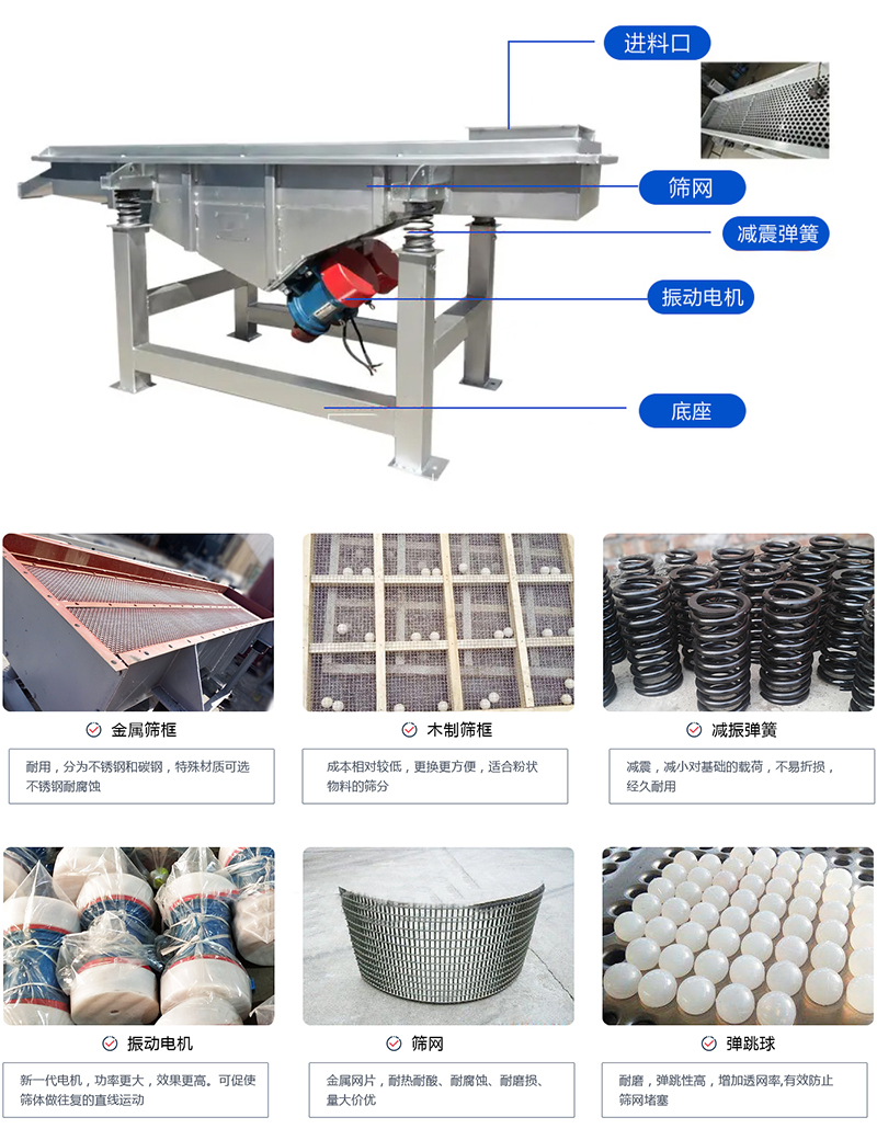 直線篩選機：結(jié)構(gòu)振動電機，出料口，木質(zhì)篩框，鋼制篩框，碳鋼篩箱，不銹鋼篩箱等部件展示圖