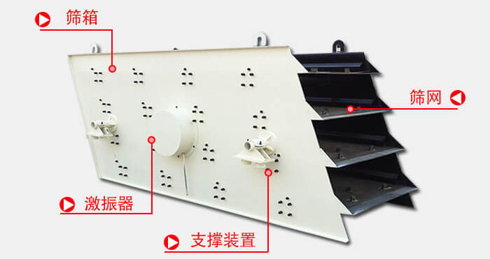 圓振動(dòng)篩由偏心式激振器、篩箱、電動(dòng)機(jī)、底座及支承裝置組成。