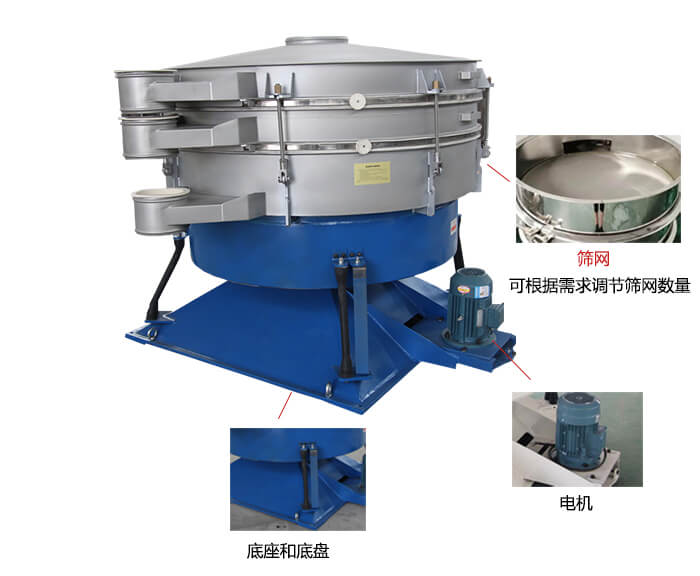 搖擺篩分機：篩網(wǎng)，振動電機，底座展示圖