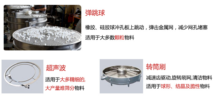 食品搖擺篩：彈跳球，超聲波裝置，轉(zhuǎn)筒刷，等清網(wǎng)裝置展示圖