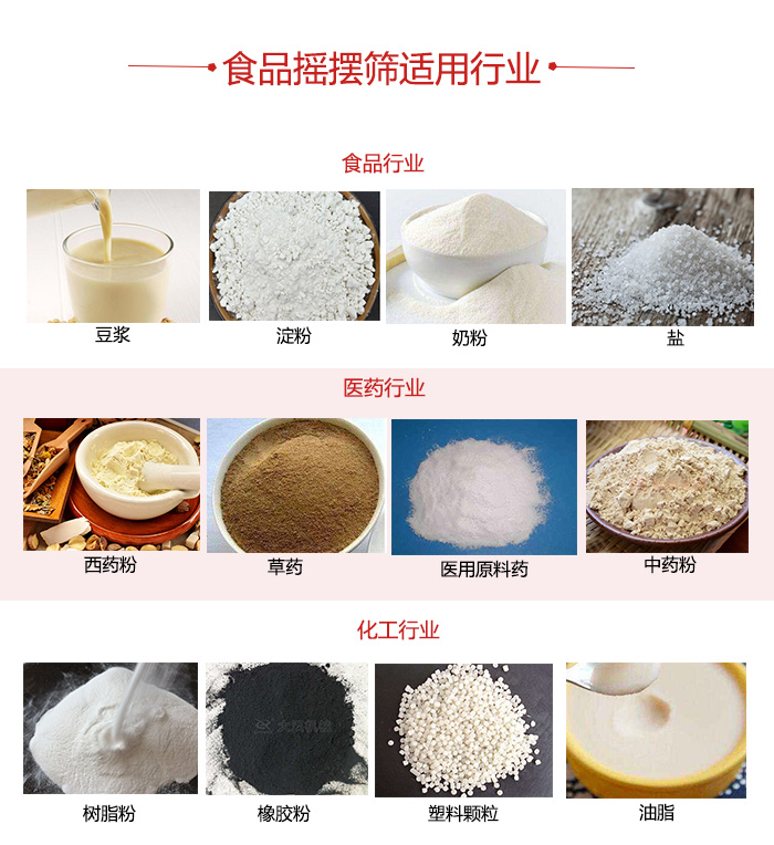 食品搖擺篩適用行業(yè)：食品，醫(yī)藥，化工等行業(yè)展示圖
