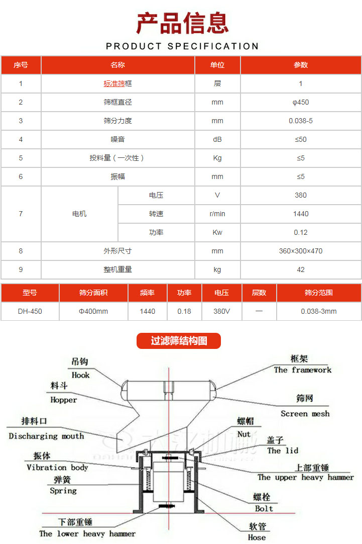 過濾篩技術(shù)參數(shù)。450過濾篩結(jié)構(gòu)展示該產(chǎn)品主要有：吊鉤，料斗，排料口，振體，彈簧，下部重錘，框架，篩網(wǎng)，螺帽蓋子，上部重錘，螺栓，軟管。