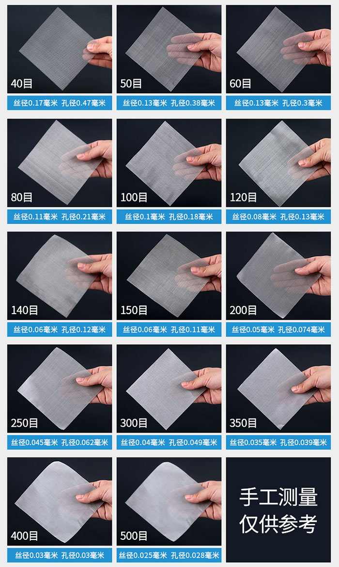 40目-500目不同目數(shù)金屬編織網(wǎng)所對應的絲徑和孔徑展示圖，此圖僅供參考。