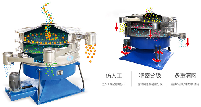 搖擺篩按照仿人工搖擺原理設計;對易堵網(wǎng)原料精密分級;超聲波、彈跳球和毛刷裝置實現(xiàn)多重清網(wǎng)