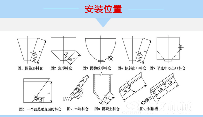 不同形狀的料倉(cāng)倉(cāng)壁振動(dòng)器安裝位置，圖1為圓錐形料倉(cāng)，圖2為角形料倉(cāng)，圖3拋物線形料倉(cāng)，圖4傾斜出口料倉(cāng)，圖5平底中心出口料倉(cāng)，圖6一個(gè)面是垂直面的料倉(cāng)，圖7木制料倉(cāng)，圖8混凝土料倉(cāng)，圖9斜溜槽。
