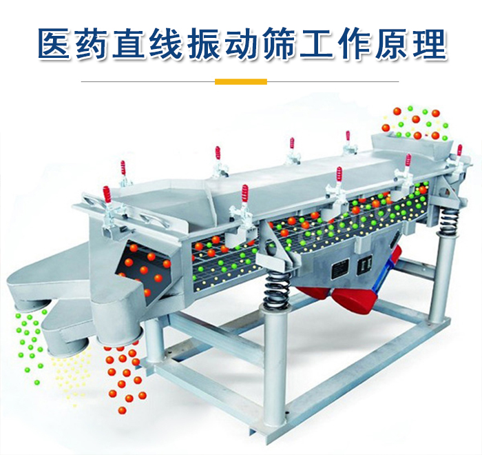 醫(yī)藥直線振動篩工作原理是依靠振動電機的振動實現(xiàn)，將物料從進料口進入篩箱，利用篩孔的大小不同實現(xiàn)物料的篩分。