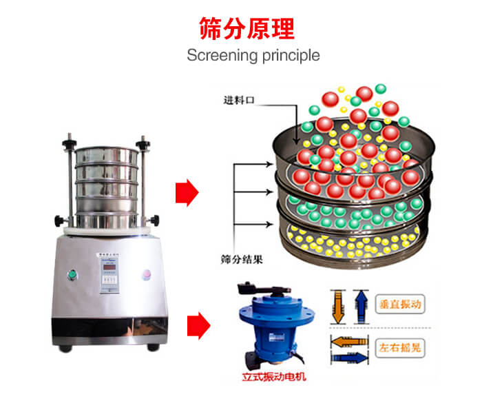 試驗篩機工作原理物料進入試驗篩振動篩中，利用底部電機的振動，完成物料在篩框中的篩選目的。