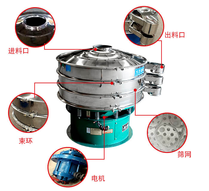 旋振篩結(jié)構(gòu)出料口，進(jìn)料口，電機(jī)等部件展示