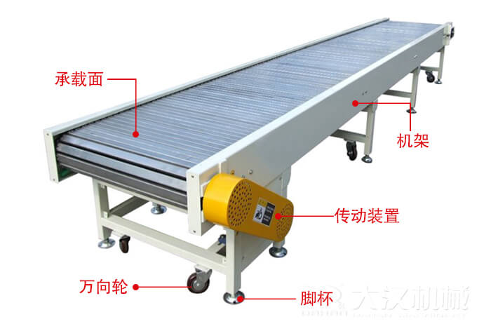 鏈板輸送機(jī)的結(jié)構(gòu)：萬向輪，腳杯，機(jī)架等結(jié)構(gòu)展示圖